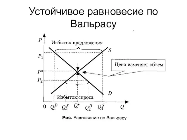 Устойчивое равновесие по Вальрасу