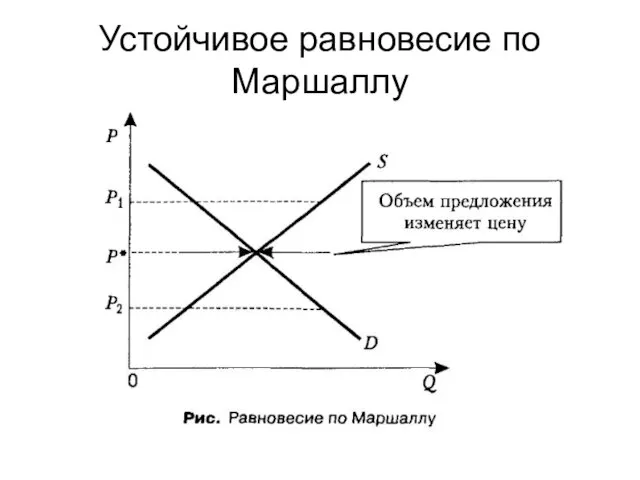 Устойчивое равновесие по Маршаллу