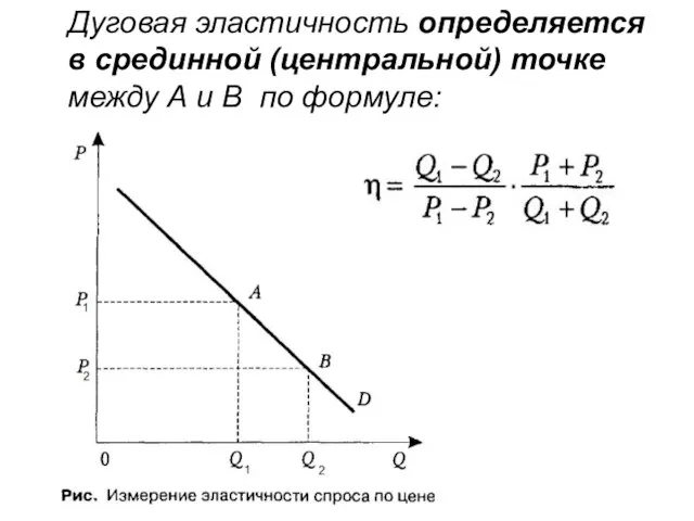 Дуговая эластичность определяется в срединной (центральной) точке между А и В по формуле: