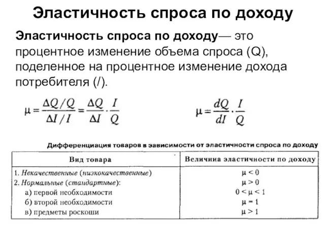 Эластичность спроса по доходу Эластичность спроса по доходу— это процентное изменение