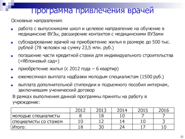 Программа привлечения врачей Основные направления: работа с выпускниками школ и целевое