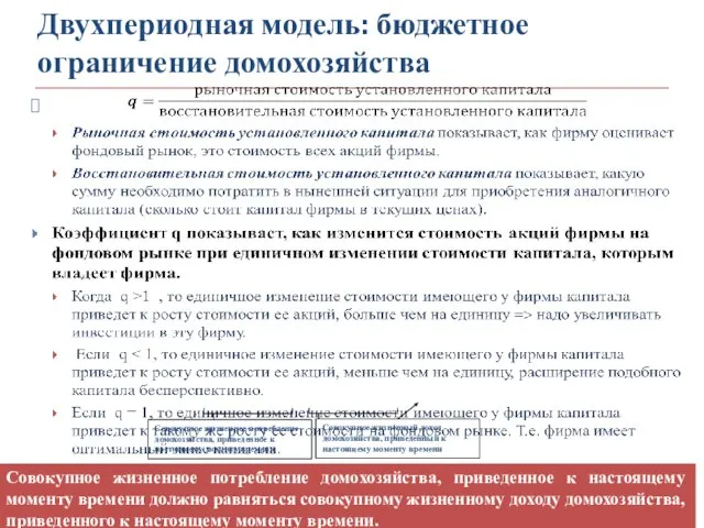 Двухпериодная модель: бюджетное ограничение домохозяйства Совокупное жизненное потребление домохозяйства, приведенное к