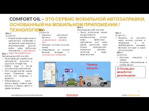 COMFORT OIL – ЭТО СЕРВИС МОБИЛЬНОЙ АВТОЗАПРАВКИ, ОСНОВАННЫЙ НА МОБИЛЬНОМ ПРИЛОЖЕНИИ