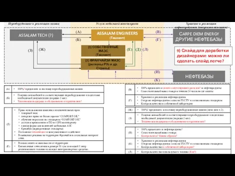 ASSALAM TECH (?) СARPE DIEM ENERGY ДРУГИЕ НЕФТЕБАЗЫ (2) ФРАНЧАЙЗИ МАЗС