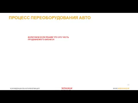 ПРОЦЕСС ПЕРЕОБОРУДОВАНИЯ АВТО ЧЕРНОВОЙ ВАРИАНТ ВКЛЮЧАЕМ ЕСЛИ РЕШИМ ЧТО ЭТО ЧАСТЬ ПРОДАВАЕМОГО БИЗНЕСА