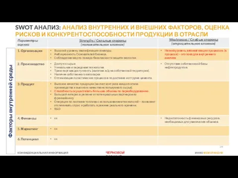 Факторы внутренней среды SWOT АНАЛИЗ: АНАЛИЗ ВНУТРЕННИХ И ВНЕШНИХ ФАКТОРОВ, ОЦЕНКА