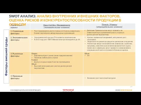 Факторы внешней среды SWOT АНАЛИЗ: АНАЛИЗ ВНУТРЕННИХ И ВНЕШНИХ ФАКТОРОВ, ОЦЕНКА