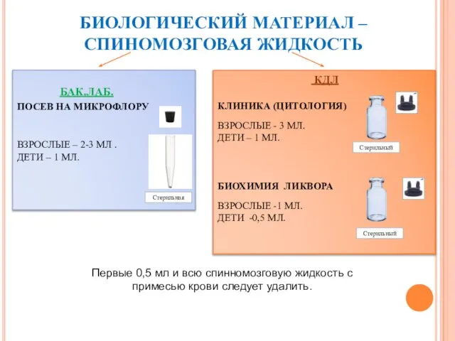 БИОЛОГИЧЕСКИЙ МАТЕРИАЛ – СПИНОМОЗГОВАЯ ЖИДКОСТЬ Первые 0,5 мл и всю спинномозговую