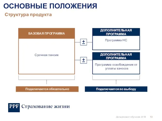 Структура продукта ОСНОВНЫЕ ПОЛОЖЕНИЯ Департамент обучения 2018