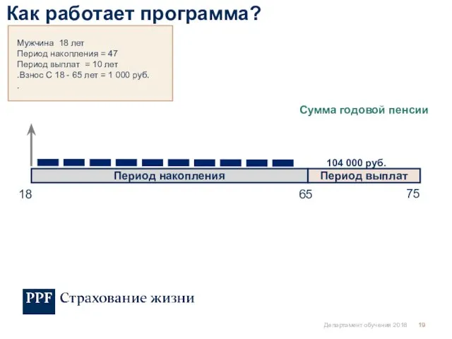 Департамент обучения 2018 Период накопления Период выплат 18 65 75 Сумма