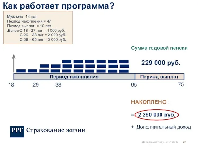 Департамент обучения 2018 Период накопления Период выплат 18 65 75 Сумма