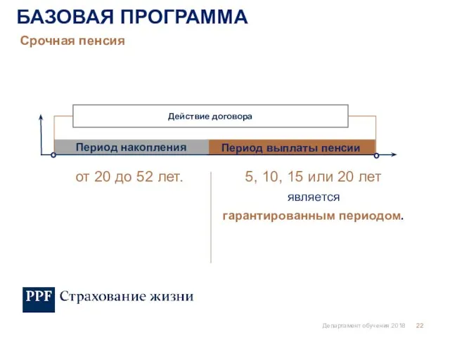 5, 10, 15 или 20 лет является гарантированным периодом. от 20