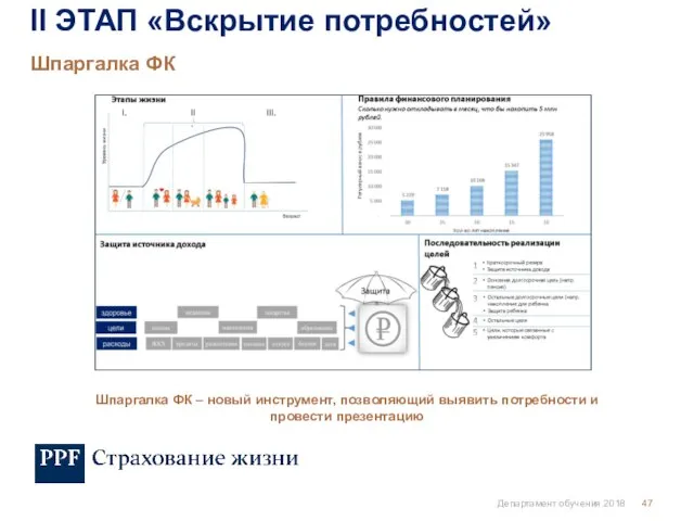 Департамент обучения 2018 Шпаргалка ФК II ЭТАП «Вскрытие потребностей» Шпаргалка ФК