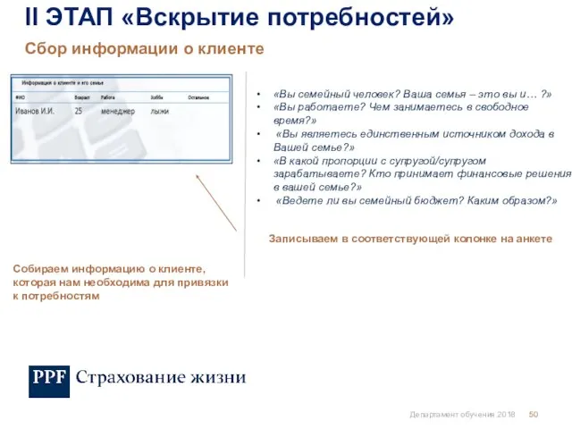 Департамент обучения 2018 Сбор информации о клиенте II ЭТАП «Вскрытие потребностей»