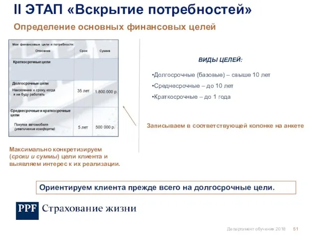 Департамент обучения 2018 Определение основных финансовых целей II ЭТАП «Вскрытие потребностей»