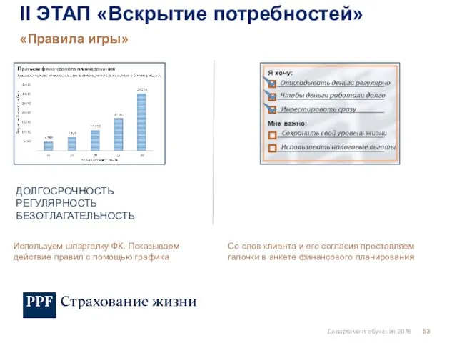 Департамент обучения 2018 «Правила игры» II ЭТАП «Вскрытие потребностей» Используем шпаргалку