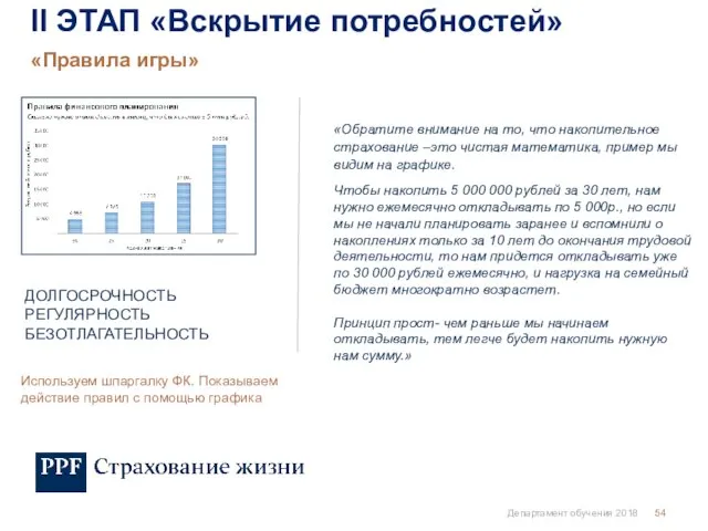 Департамент обучения 2018 «Правила игры» II ЭТАП «Вскрытие потребностей» Используем шпаргалку