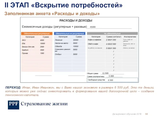 Департамент обучения 2018 Заполненная анкета «Расходы и доходы» II ЭТАП «Вскрытие