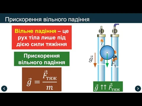 Вільне падіння – це рух тіла лише під дією сили тяжіння