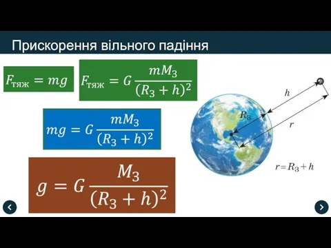 Прискорення вільного падіння