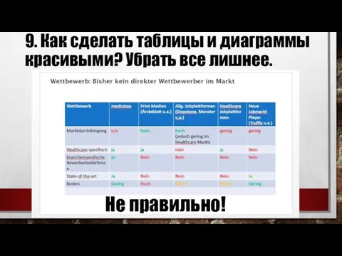 9. Как сделать таблицы и диаграммы красивыми? Убрать все лишнее. Не правильно!