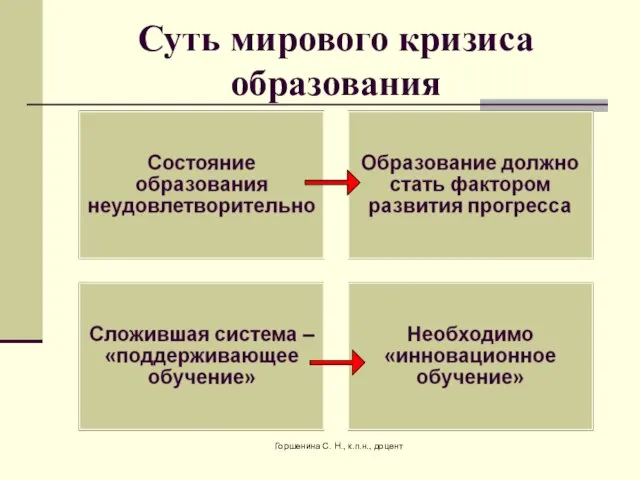 Суть мирового кризиса образования Горшенина С. Н., к.п.н., доцент