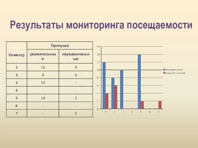 Результаты мониторинга посещаемости