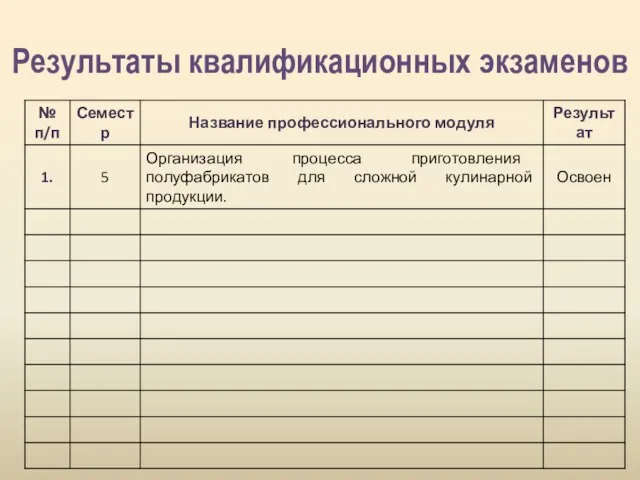 Результаты квалификационных экзаменов