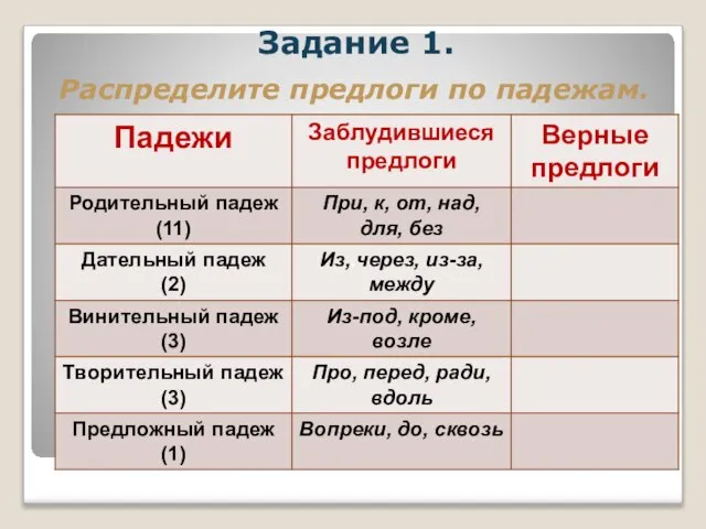 Задание 1. Распределите предлоги по падежам.