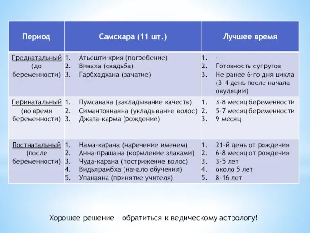 Хорошее решение – обратиться к ведическому астрологу!