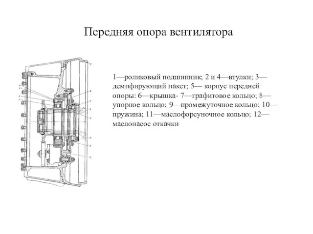 Передняя опора вентилятора . 1—роликовый подшипник; 2 и 4—втулки; 3—демпфирующий пакет;