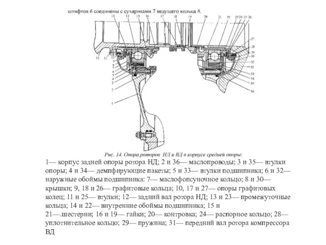 1— корпус задней опоры ротора НД; 2 и 36— маслопроводы; 3