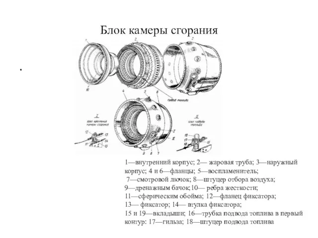 Блок камеры сгорания . 1—внутренний корпус; 2— жаровая труба; 3—наружный корпус;