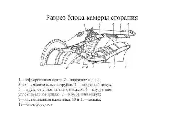 Разрез блока камеры сгорания 1—гофрированная лента; 2—наружное кольцо; 3 и 8—смесительные