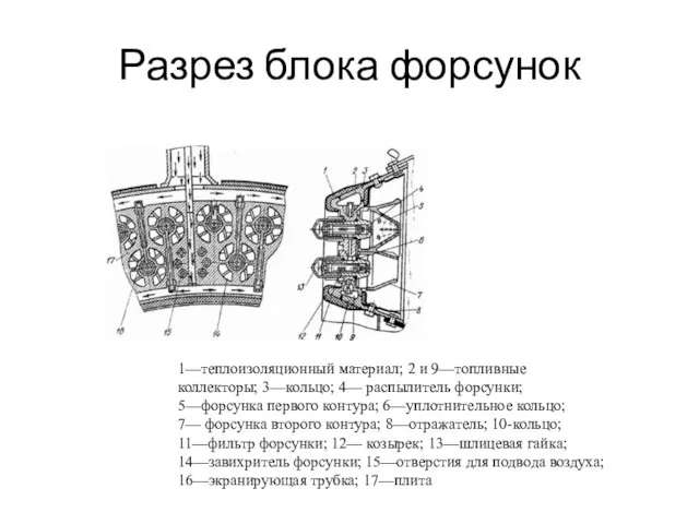 Разрез блока форсунок 1—теплоизоляционный материал; 2 и 9—топливные коллекторы; 3—кольцо; 4—