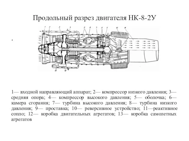 Продольный разрез двигателя НК-8-2У . 1— входной направляющий аппарат; 2— компрессор