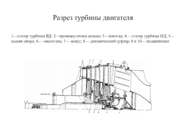 Разрез турбины двигателя 1—статор турбины ВД: 2—промежуточное кольцо; 3—лопатка; 4— статор