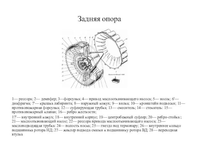 Задняя опора 1— рессора; 2— демпфер; 3—форсунка; 4— привод маслооткачивающего насоса;