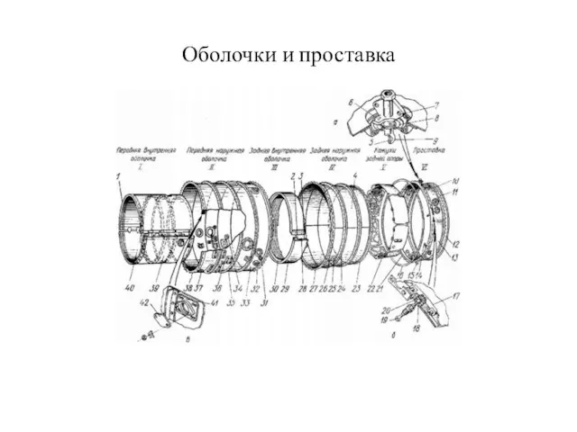 Оболочки и проставка