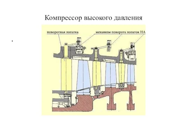 Компрессор высокого давления .