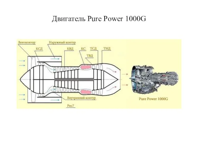 Двигатель Pure Power 1000G