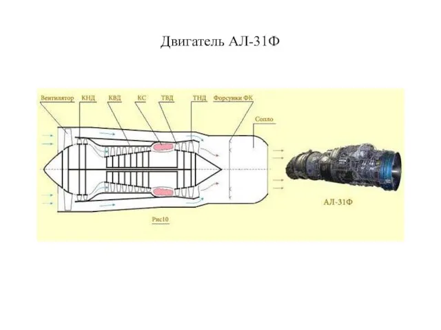 Двигатель АЛ-31Ф