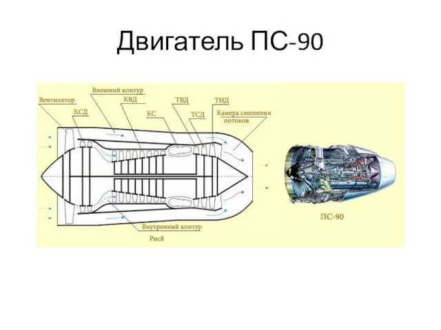 Двигатель ПС-90