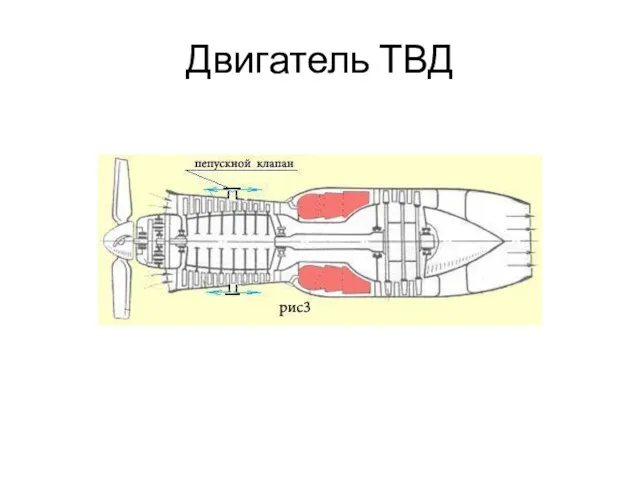 Двигатель ТВД