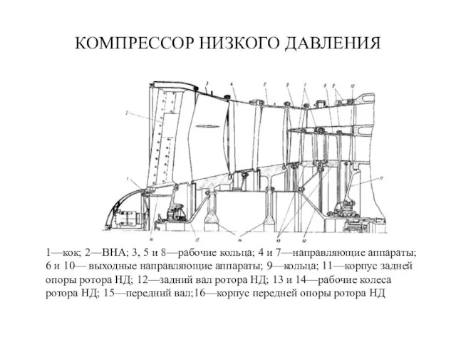 КОМПРЕССОР НИЗКОГО ДАВЛЕНИЯ 1—кок; 2—ВНА; 3, 5 и 8—рабочие кольца; 4