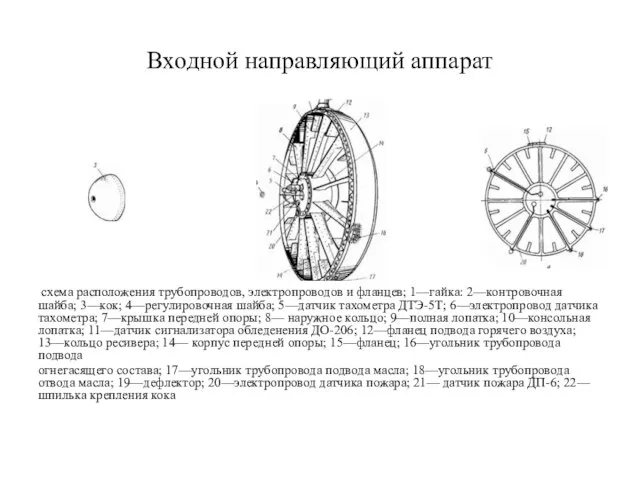 Входной направляющий аппарат схема расположения трубопроводов, электропроводов и фланцев; 1—гайка: 2—контровочная