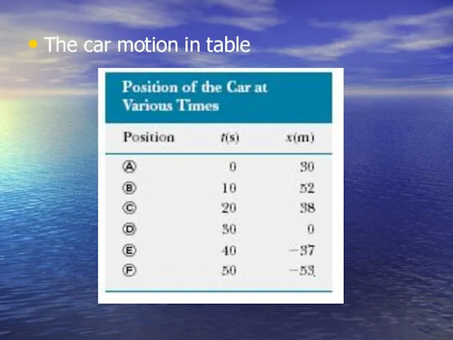 The car motion in table