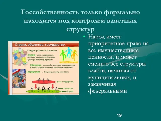 Госсобственность только формально находится под контролем властных структур Народ имеет приоритетное