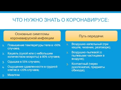 ЧТО НУЖНО ЗНАТЬ О КОРОНАВИРУСЕ: Повышение температуры тела в >90% случаев;