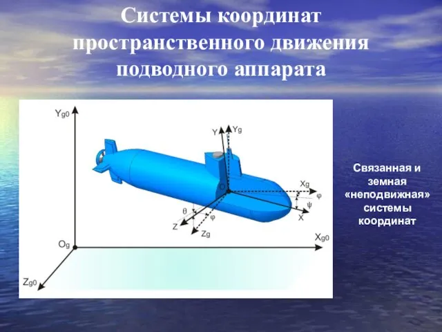 Системы координат пространственного движения подводного аппарата Связанная и земная «неподвижная» системы координат
